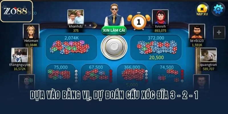 Dựa vào bảng vị, dự đoán cầu xóc đĩa 3 - 2 - 1